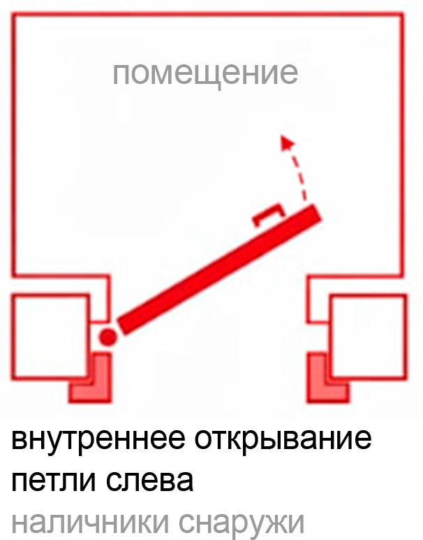 Внутреннее открывание, петли слева, наличники снаружи