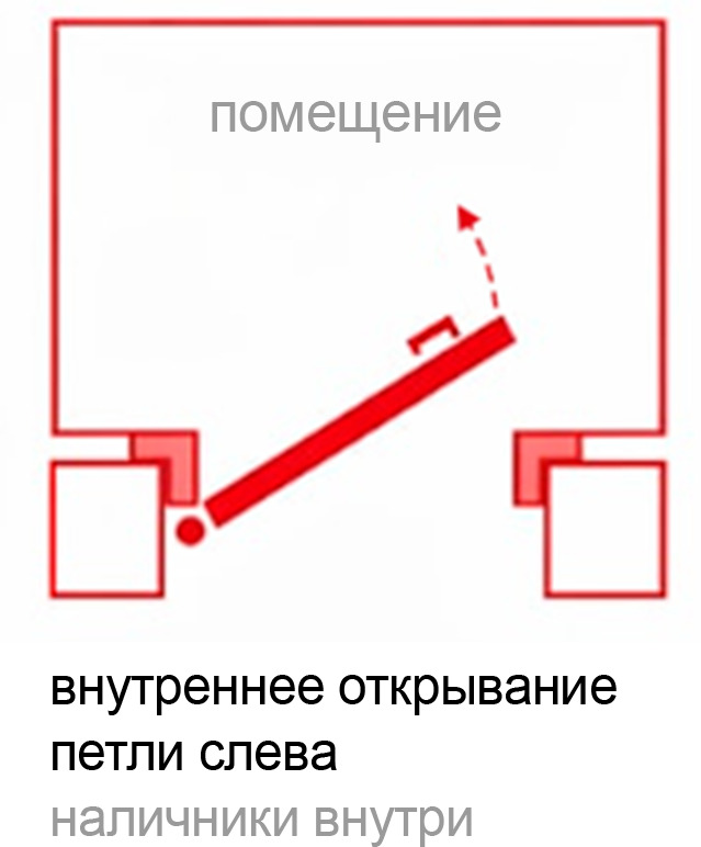 Внутреннее открывание, петли слева, наличники внутри