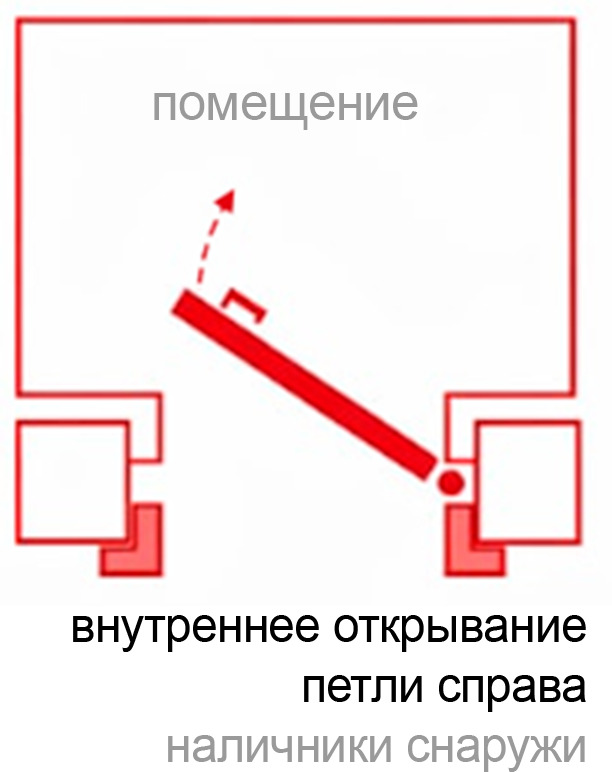 Внутреннее открывание, петли справа, наличники снаружи