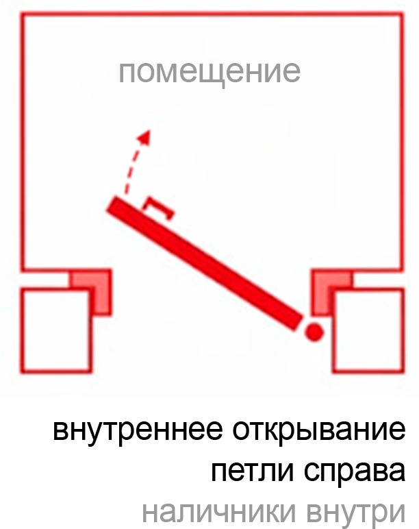 Внутреннее открывание, петли справа, наличники внутри